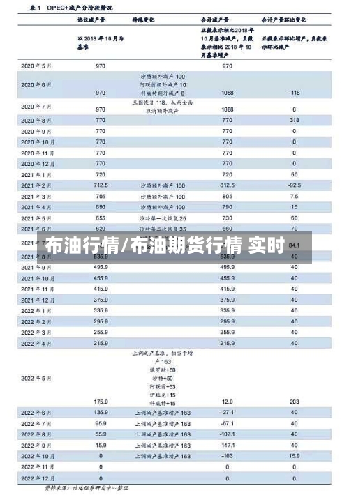 布油行情/布油期货行情 实时