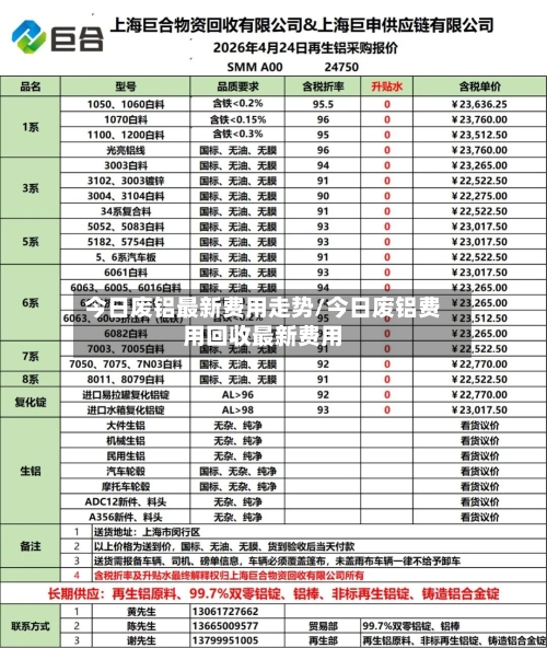 今日废铝最新费用走势/今日废铝费用回收最新费用