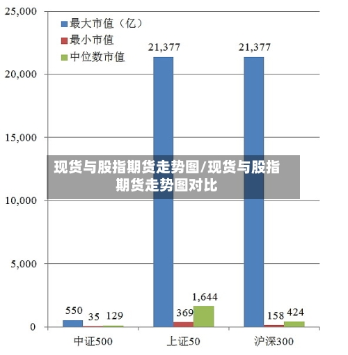 现货与股指期货走势图/现货与股指期货走势图对比