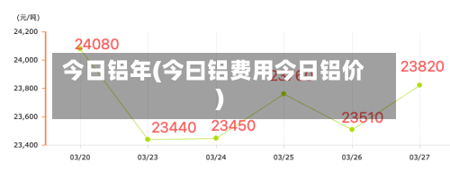今日铝年(今曰铝费用今日铝价)-第2张图片