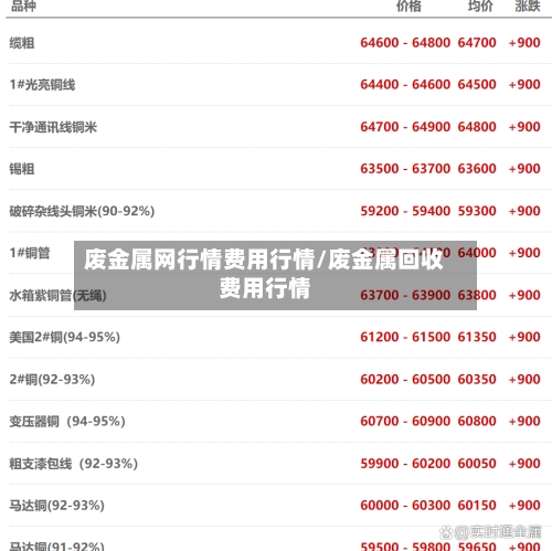 废金属网行情费用行情/废金属回收费用行情-第3张图片
