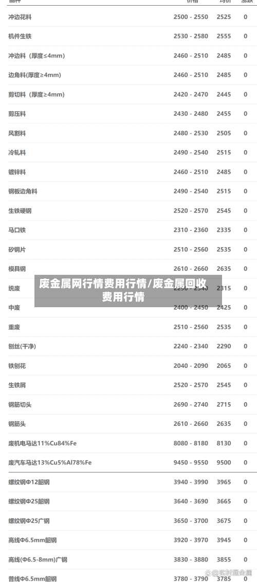 废金属网行情费用行情/废金属回收费用行情-第2张图片