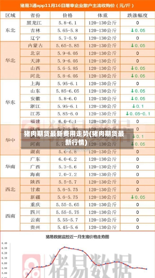 猪肉期货最新费用走势(猪肉期货最新行情)-第2张图片