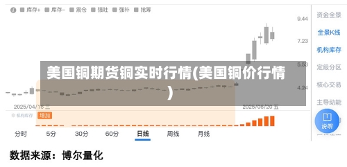 美国铜期货铜实时行情(美国铜价行情)-第2张图片