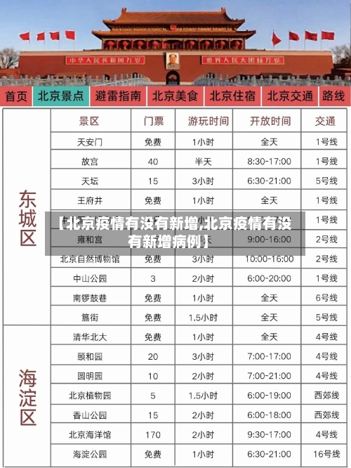 【北京疫情有没有新增,北京疫情有没有新增病例】