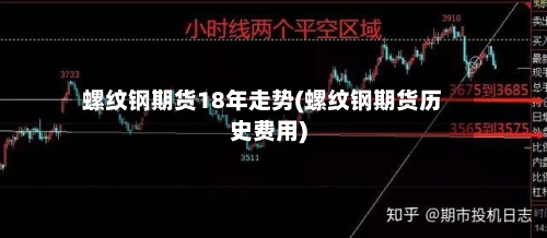 螺纹钢期货18年走势(螺纹钢期货历史费用)