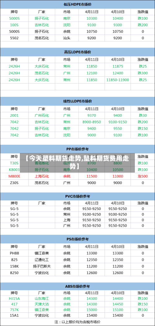 【今天塑料期货走势,塑料期货费用走势】