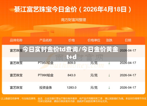 今日实时金价td查询/今日金价黄金t+d