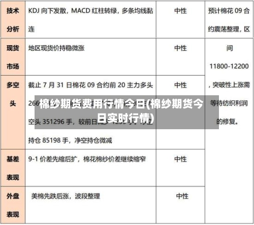 棉纱期货费用行情今日(棉纱期货今日实时行情)
