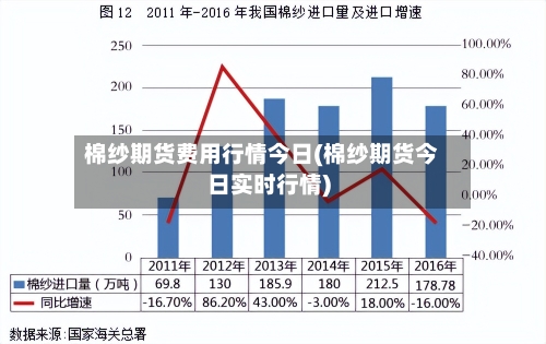 棉纱期货费用行情今日(棉纱期货今日实时行情)-第2张图片