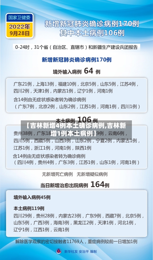 【吉林新增4例本土确诊病例,吉林新增1例本土病例】
