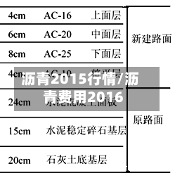 沥青2015行情/沥青费用2016