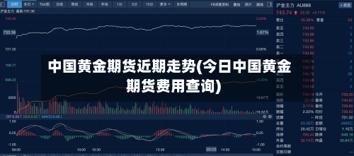 中国黄金期货近期走势(今日中国黄金期货费用查询)