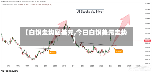 【白银走势图美元,今日白银美元走势】