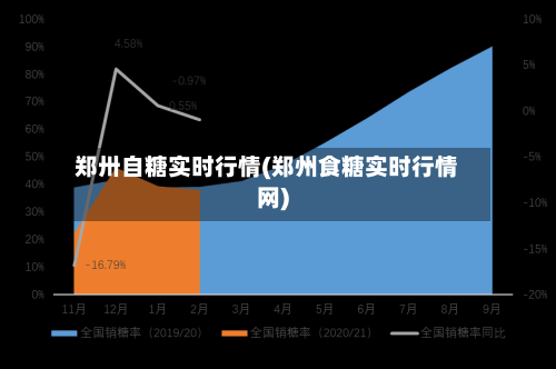 郑卅自糖实时行情(郑州食糖实时行情网)-第3张图片