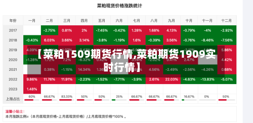 【菜粕1509期货行情,菜粕期货1909实时行情】-第2张图片