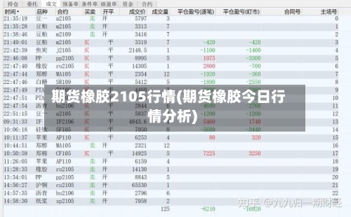 期货橡胶2105行情(期货橡胶今日行情分析)