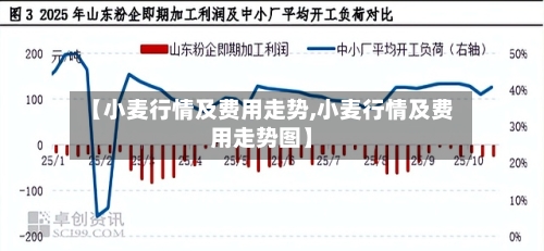 【小麦行情及费用走势,小麦行情及费用走势图】-第2张图片