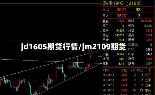 jd1605期货行情/jm2109期货-第2张图片