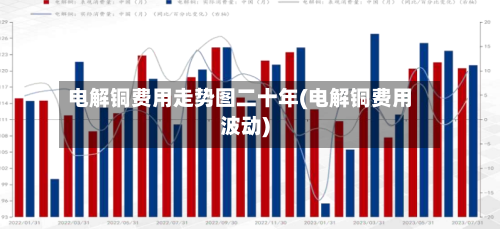 电解铜费用走势图二十年(电解铜费用波动)-第3张图片