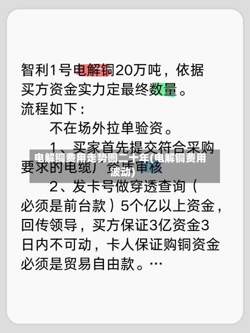 电解铜费用走势图二十年(电解铜费用波动)