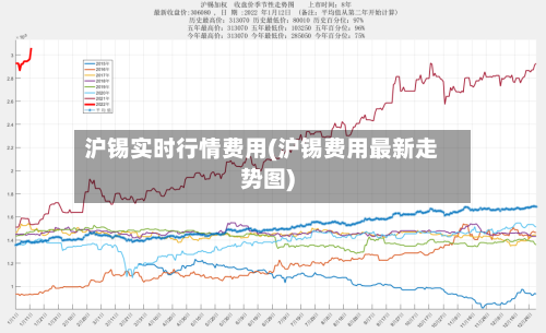 沪锡实时行情费用(沪锡费用最新走势图)-第2张图片