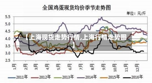 【上海现货走势行情,上海行情走势图】-第2张图片