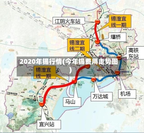 2020年锡行情(今年锡费用走势图)-第2张图片