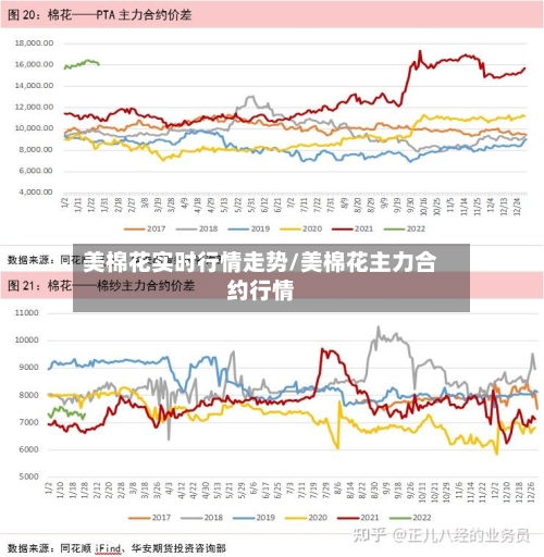 美棉花实时行情走势/美棉花主力合约行情-第2张图片
