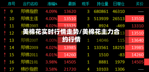 美棉花实时行情走势/美棉花主力合约行情
