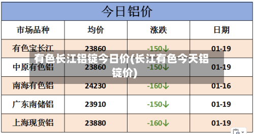 有色长江铝锭今日价(长江有色今天铝锭价)-第2张图片