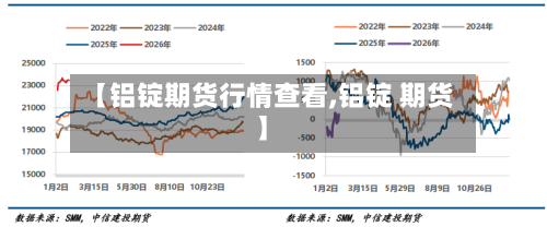 【铝锭期货行情查看,铝锭 期货】
