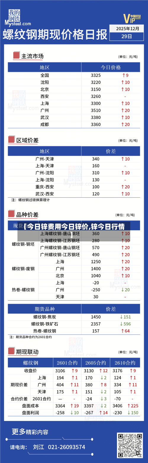 【今日锌费用今日锌价,锌今日行情】