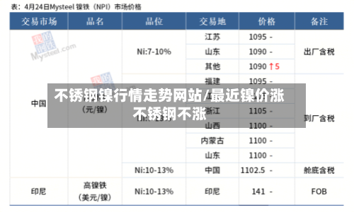 不锈钢镍行情走势网站/最近镍价涨不锈钢不涨