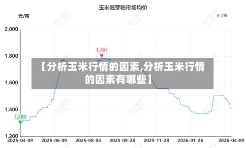 【分析玉米行情的因素,分析玉米行情的因素有哪些】-第2张图片