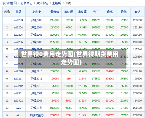 世界镍0费用走势图(世界镍期货费用走势图)-第2张图片