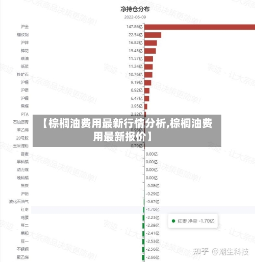 【棕榈油费用最新行情分析,棕榈油费用最新报价】