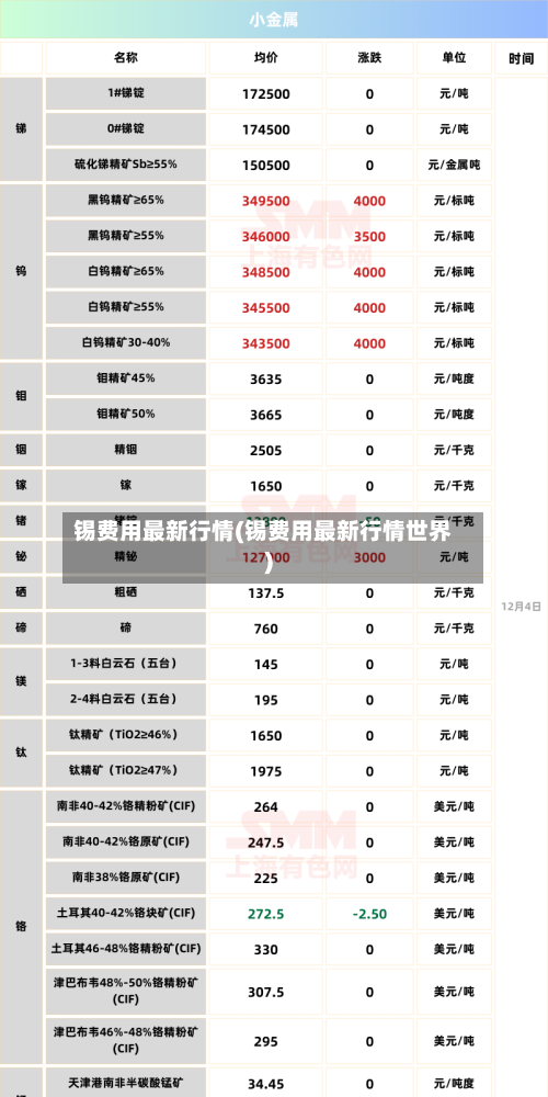 锡费用最新行情(锡费用最新行情世界)-第2张图片