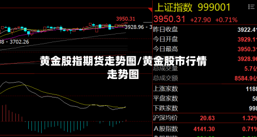 黄金股指期货走势图/黄金股市行情走势图