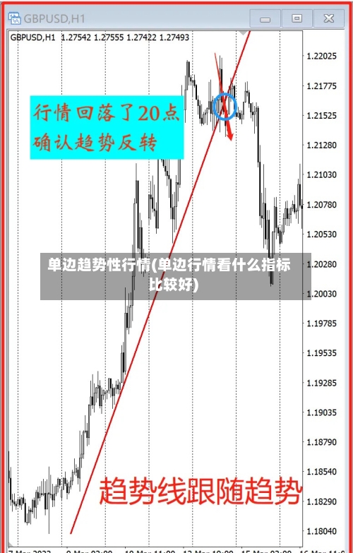 单边趋势性行情(单边行情看什么指标比较好)-第2张图片