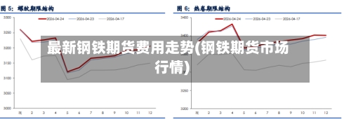 最新钢铁期货费用走势(钢铁期货市场行情)