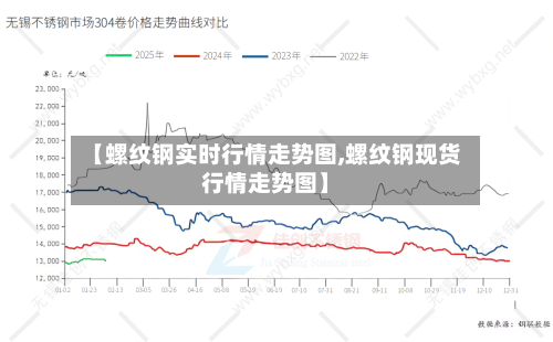 【螺纹钢实时行情走势图,螺纹钢现货行情走势图】-第3张图片