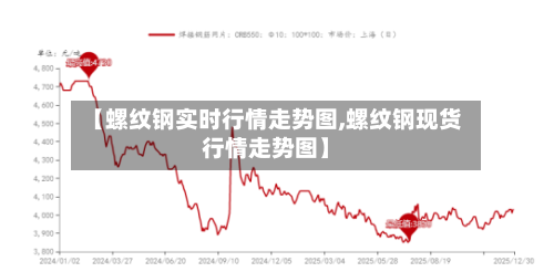 【螺纹钢实时行情走势图,螺纹钢现货行情走势图】