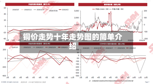 铜价走势十年走势图的简单介绍-第2张图片