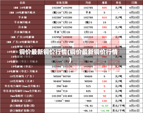 铜价最新铜价行情(铜价最新铜价行情)