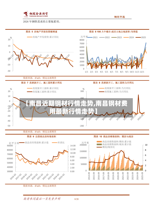 【南昌近期钢材行情走势,南昌钢材费用最新行情走势】