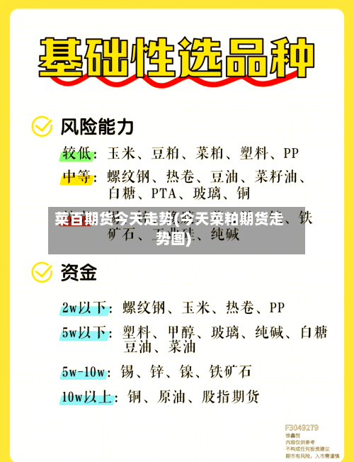 菜百期货今天走势(今天菜粕期货走势图)