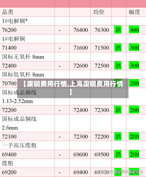 【废铜费用行情,上海废铜费用行情】-第2张图片