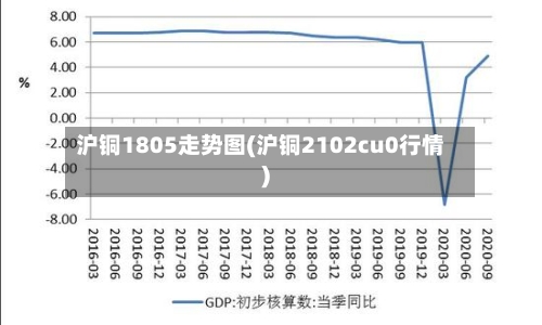 沪铜1805走势图(沪铜2102cu0行情)-第2张图片