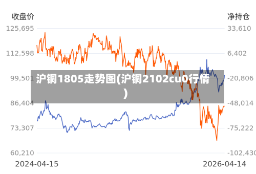 沪铜1805走势图(沪铜2102cu0行情)